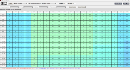 DATALOG SOFTWARE AND LICENSE